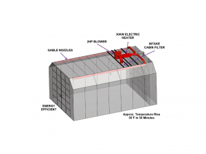 ELECTRIC AMU HEATING SYSTEM